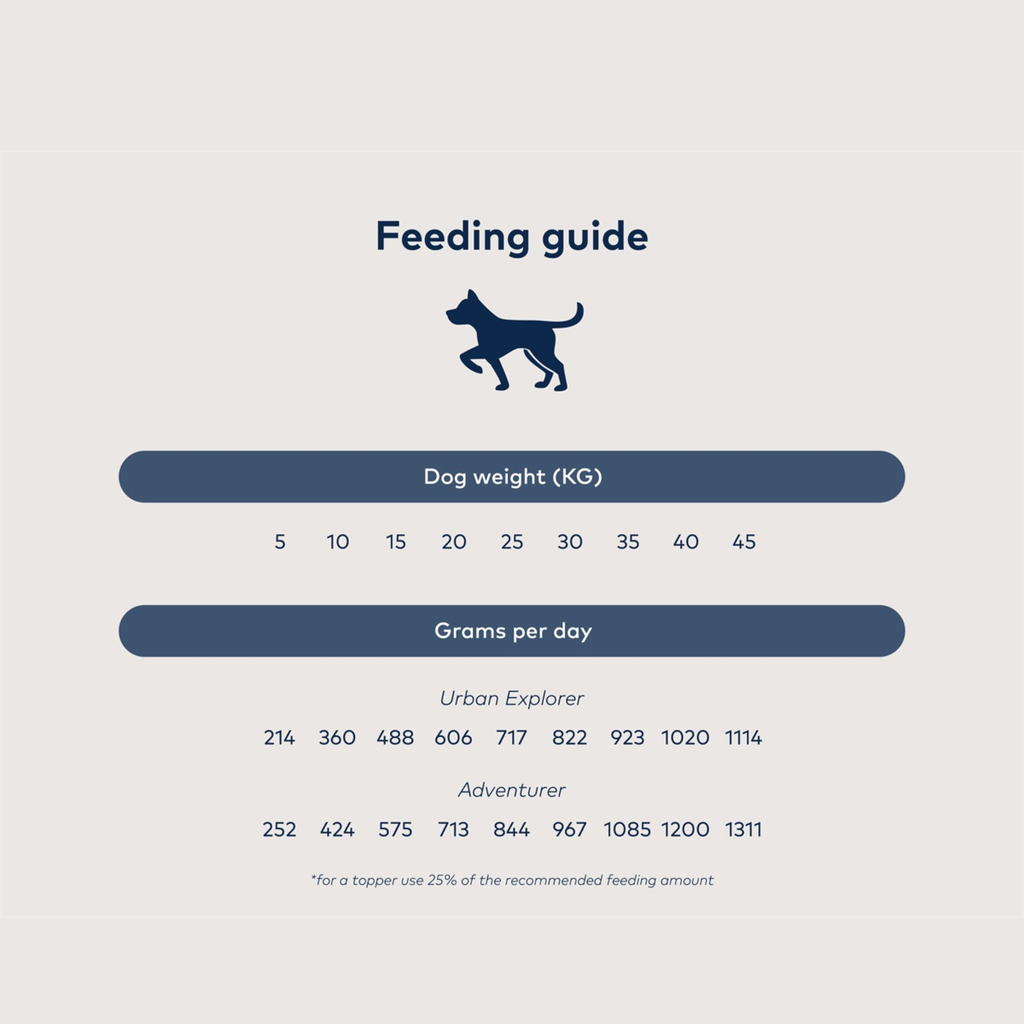 Ziwi Peak wet food for dogs Chicken 170 g