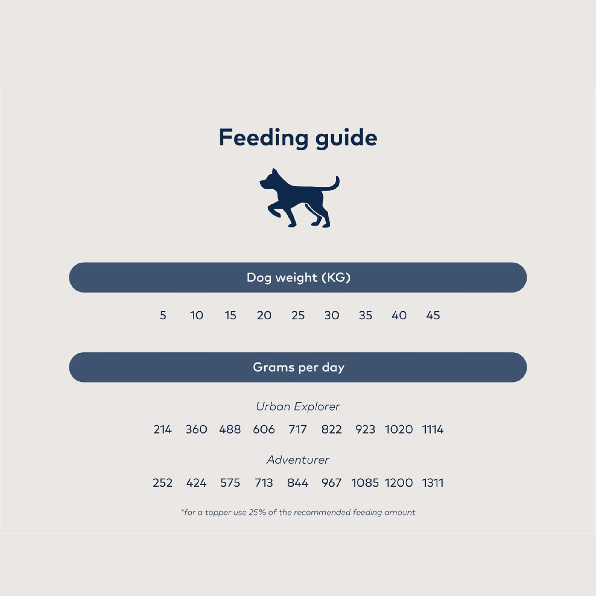 Ziwi Peak wet food for dogs Chicken 170 g