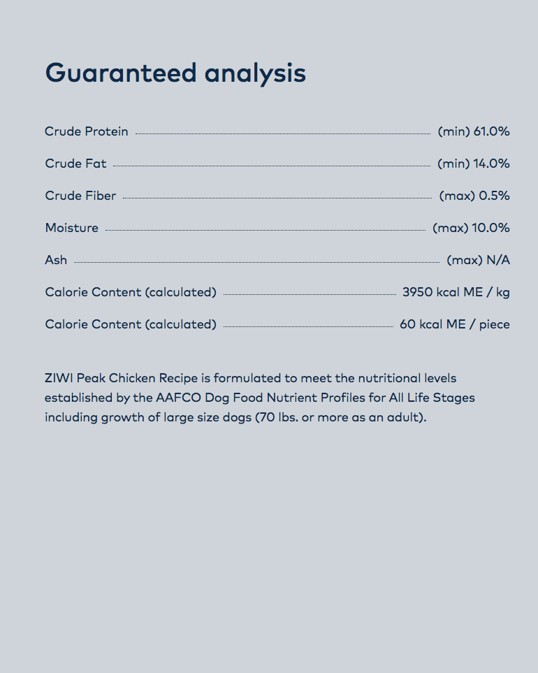 Guaranteed analysis graphic showing minimum 61% protein and 14% fat; text also refers to chicken recipe