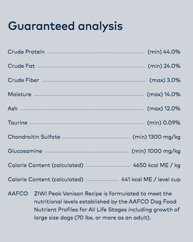 ZIWI Peak venison recipe guaranteed analysis: 44% minimum protein, 24% minimum fat and 4650 kcal per kg