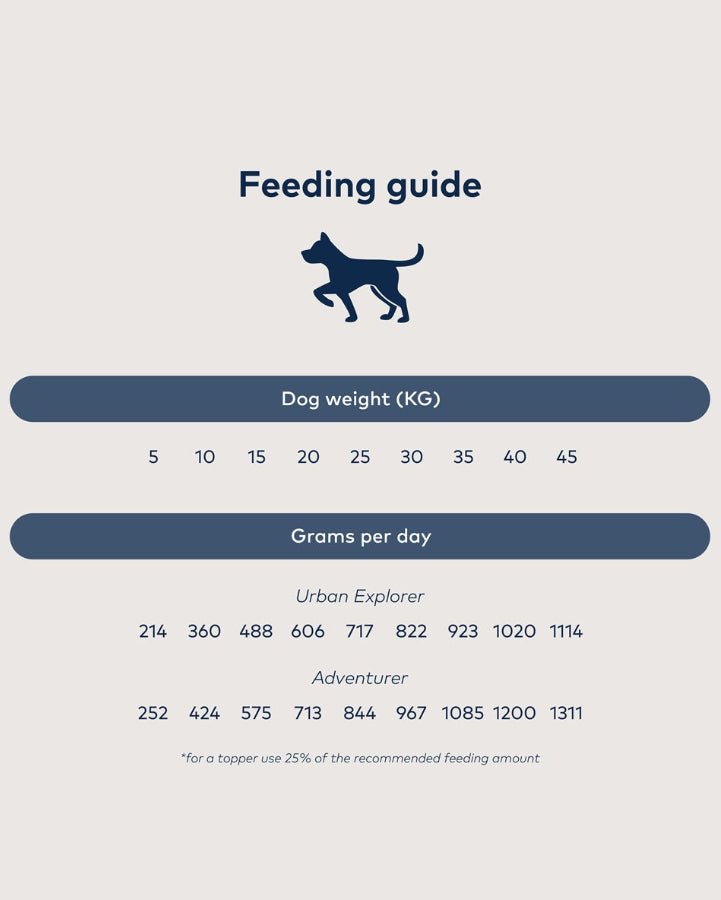 Ziwi Peak Dog Cans Chicken Recipe