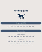 Ziwi Peak Dog Cans Chicken Recipe