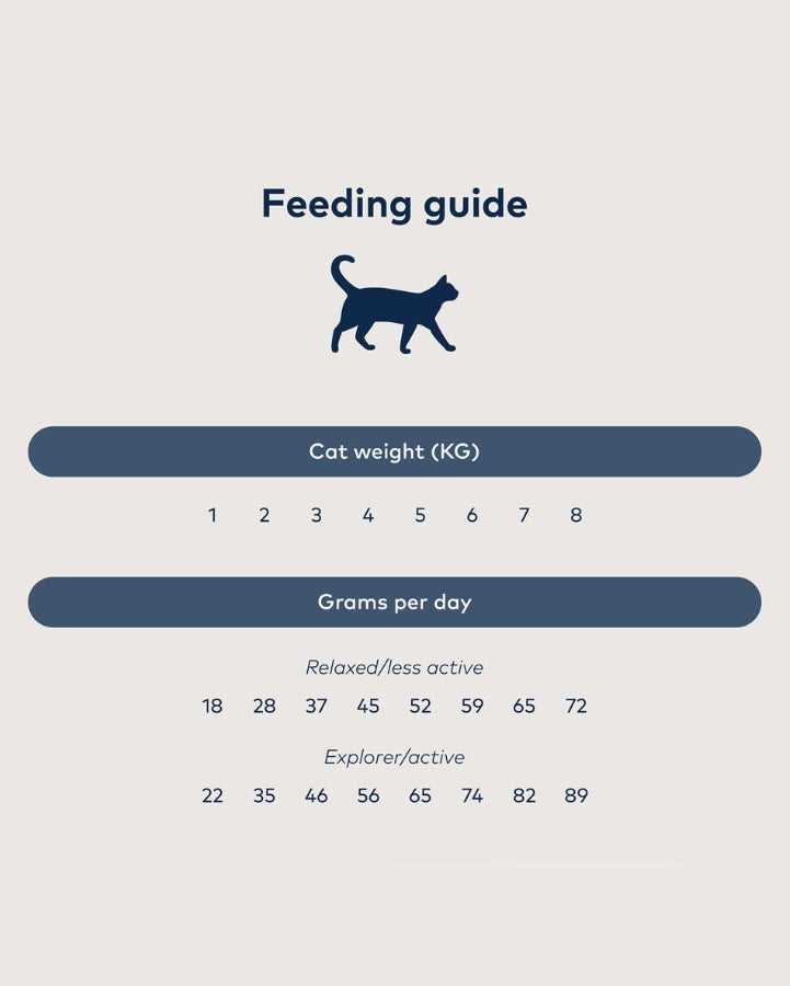 Ziwi Peak Cat Steam & Dried South Pacific Fish Recipe